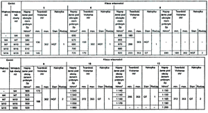 Nuts mechanical properties